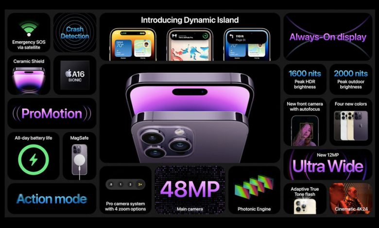 Фото - Врач оценила вред для глаз от функции Dynamic Island на iPhone 14 Pro